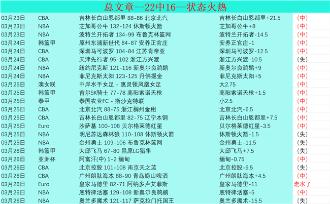 萨拉赫五大,联赛传射次,数逼近,雪缘园即时比分网,体育赛事平台,足球比赛比分,篮球比赛数据,体育赛事资讯