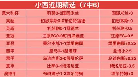 国少U17亚预赛与韩国2-2战平，小组赛积3胜1平位列次席
